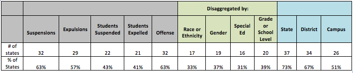 2013 Education Agencies Online Data Chart